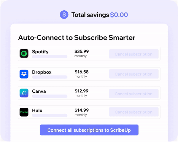 1-click cancellation with ScribeUp - saves time and money!