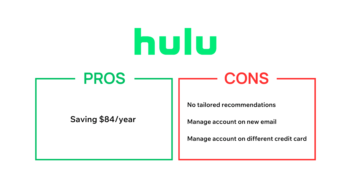 Pros & Cons of taking advantage of the Hulu Black Friday promo: Saving money on Hulu comes at a cost.